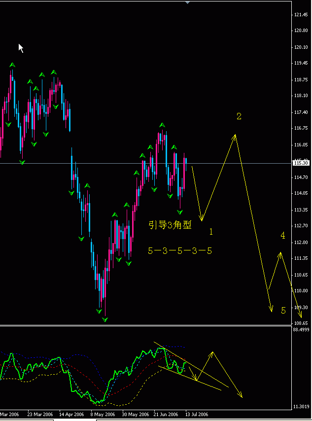 jpy daily.gif